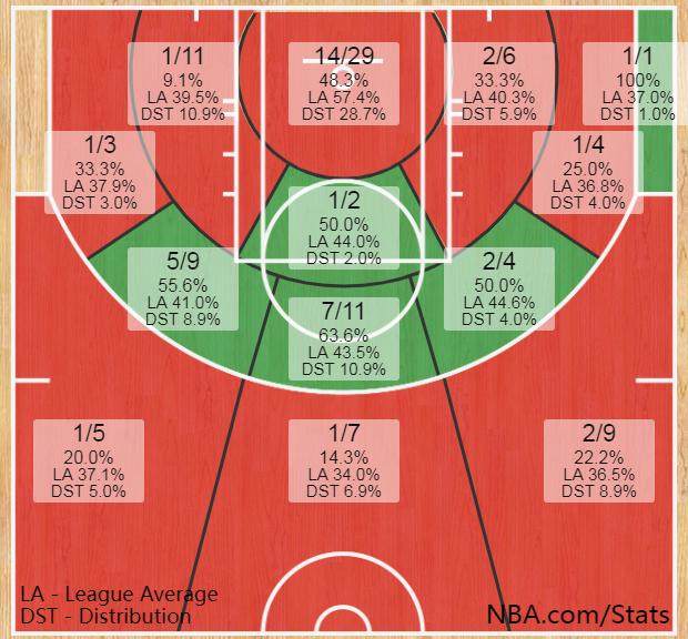 1609938302391021288.png shotchart.png